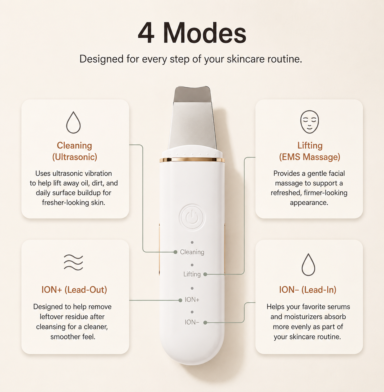 Avoryn Deep Clean Skin Scrubber™